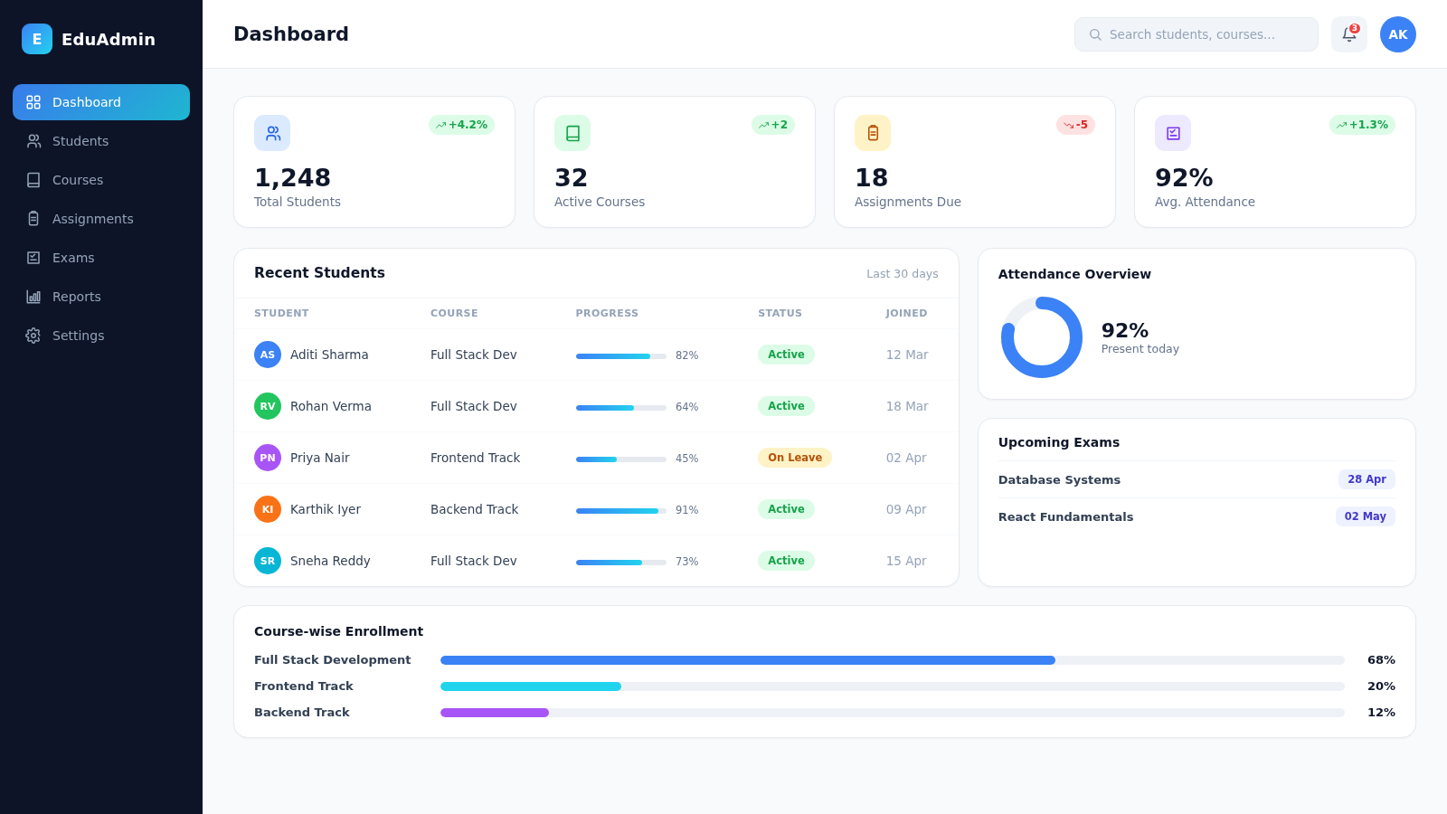 Student Management System dashboard